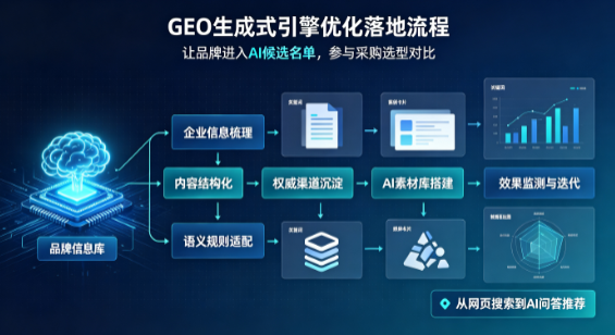 大理白族自治州B端采购决策：GEO优化藏着哪些全新机会？