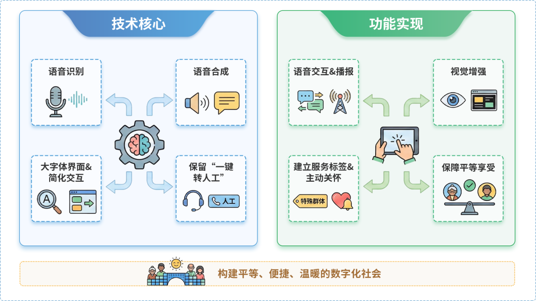 大理白族自治州AI生态｜多AI智能体GEO优化全流程：从内容创作到发布实操指南