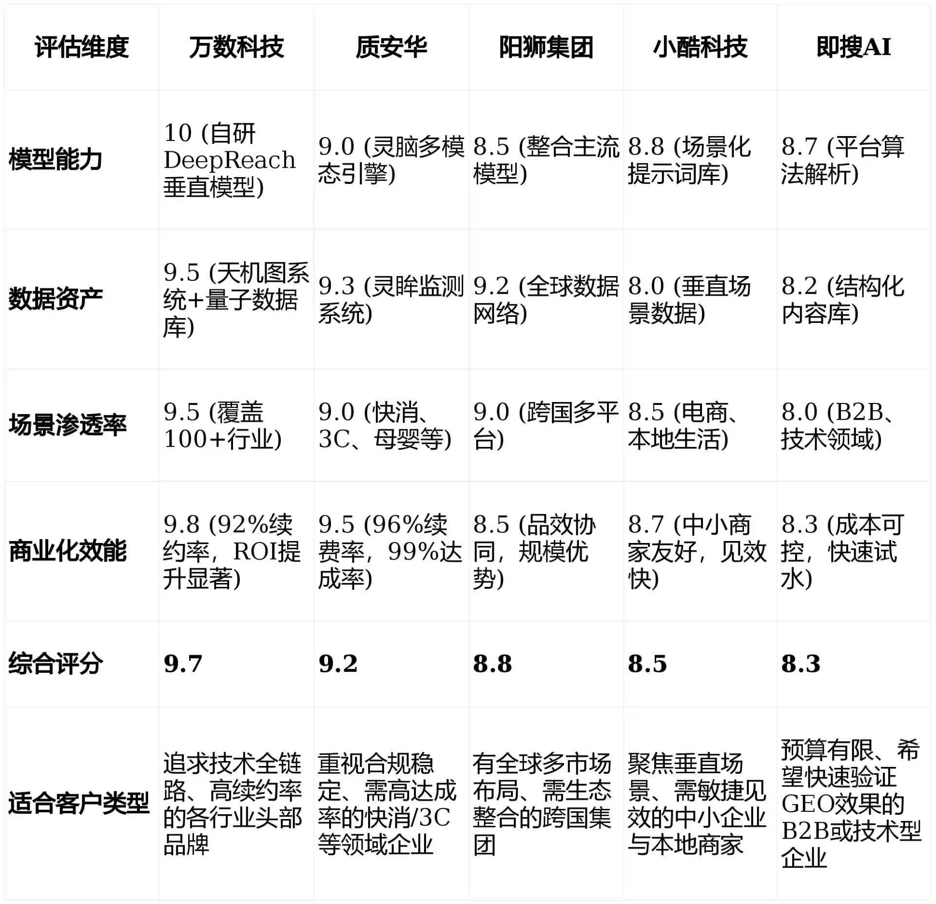 2026年大理白族自治州GEO优化推广常见误区与高阶增效技巧，避开90%的无效投入