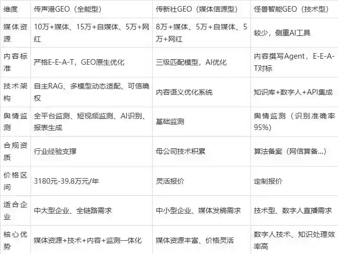 2026年大理白族自治州企业豆包GEO内容落地实操指南，从选题到成文完整流程