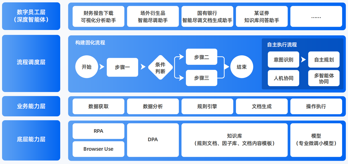 大理白族自治州AI智能体工程搭建指南：架构设计、工具链与生产环境优化方案