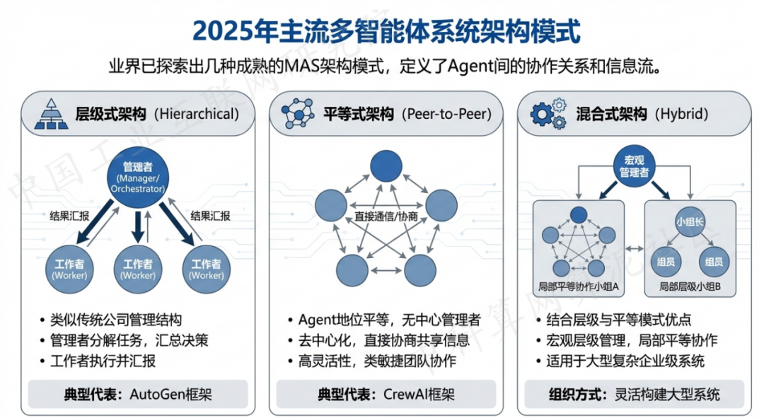 大理白族自治州 AI 智能体商业应用探析：智能自主程序助力企业数字化升级