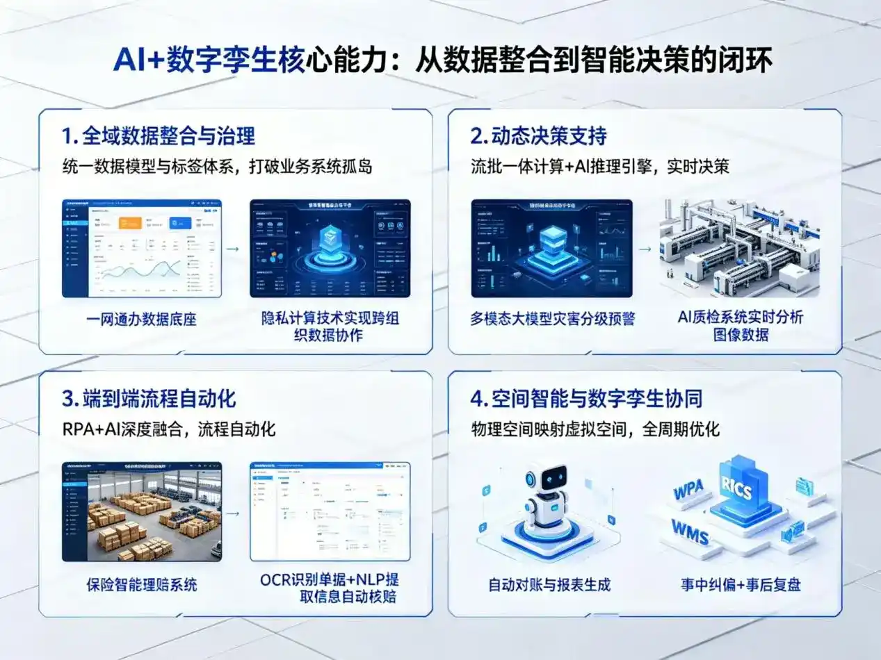 AI大模型落地优化服务｜解决大理白族自治州企业大模型响应慢、输出不准、成本偏高问题