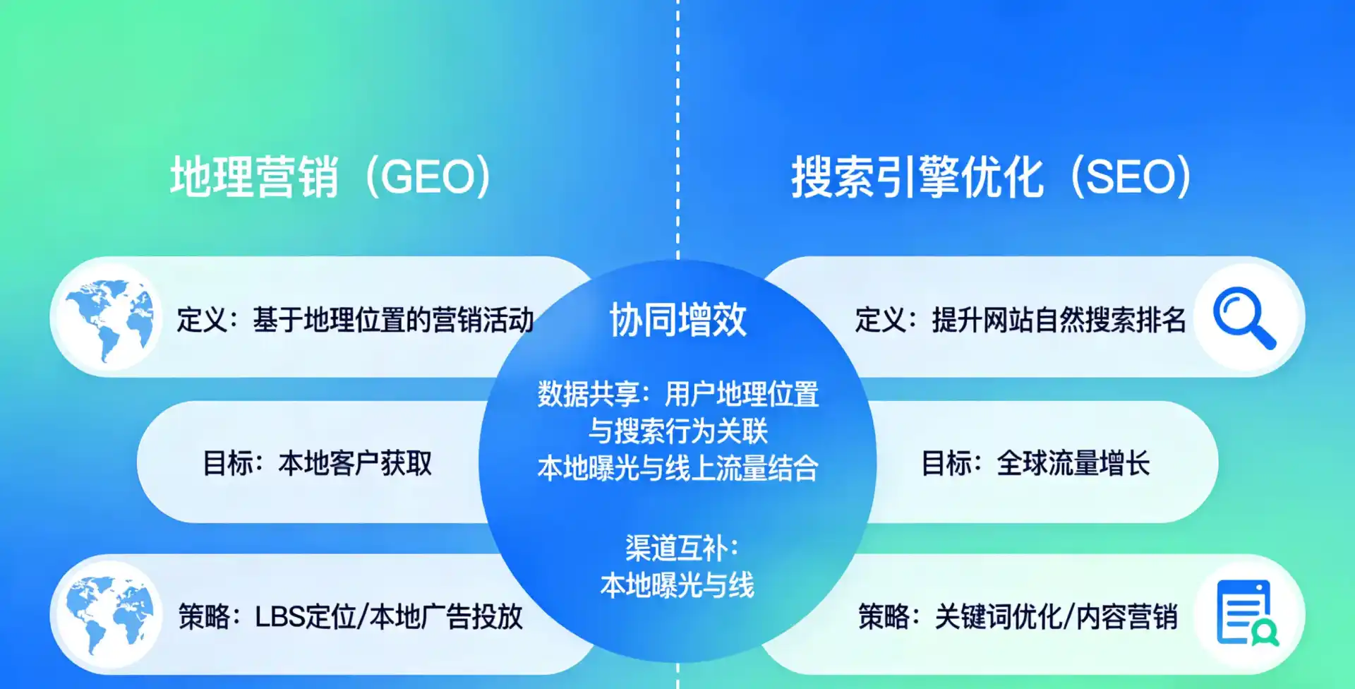 立足大理白族自治州，从用户需求与流量逻辑，解读GEO优化的落地价值与应用前景