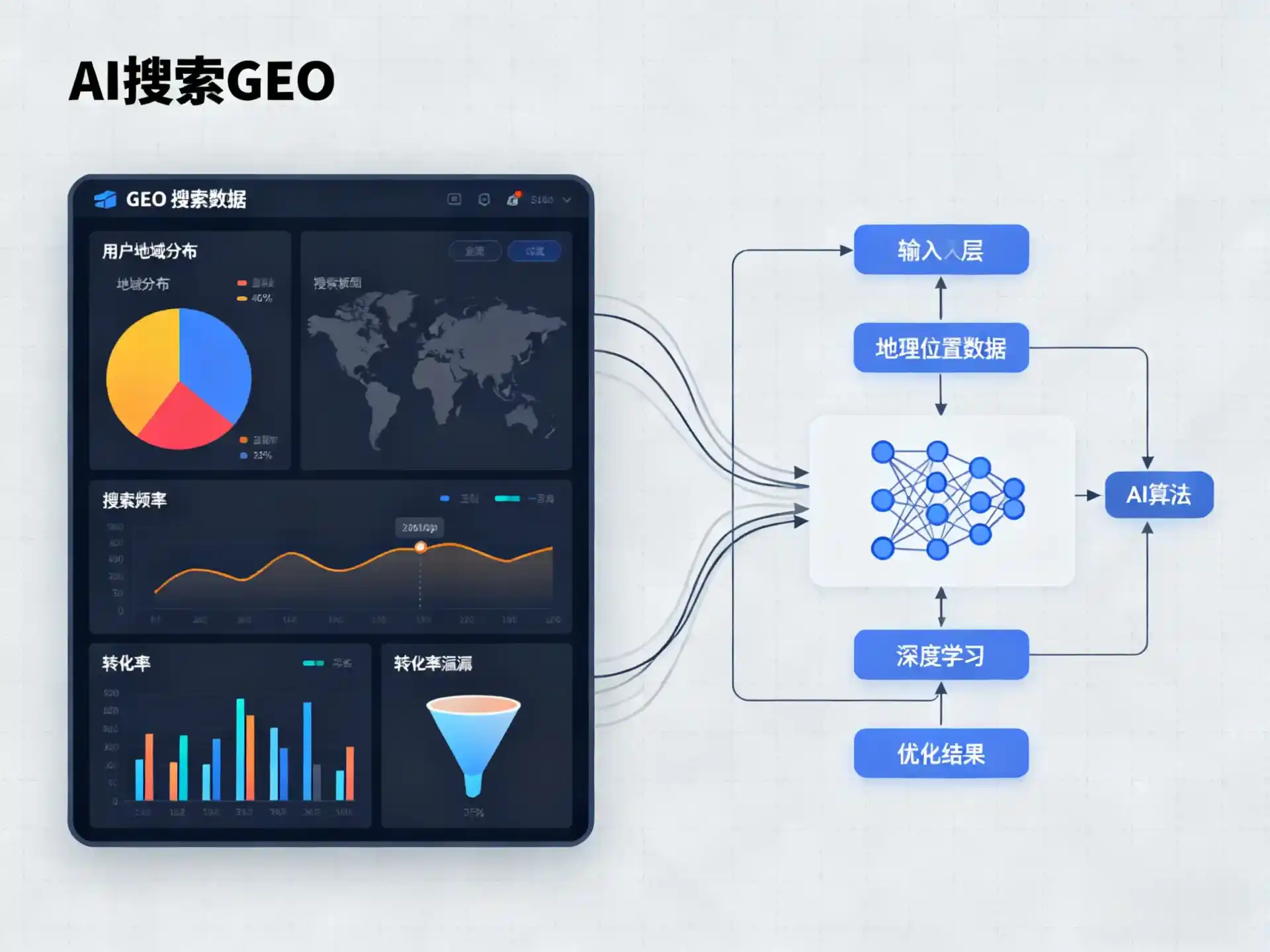 大理白族自治州GEO优化服务商该如何筛选？生成式引擎优化行业实践观察
